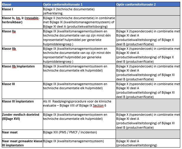 Conformiteitsbeoordeling